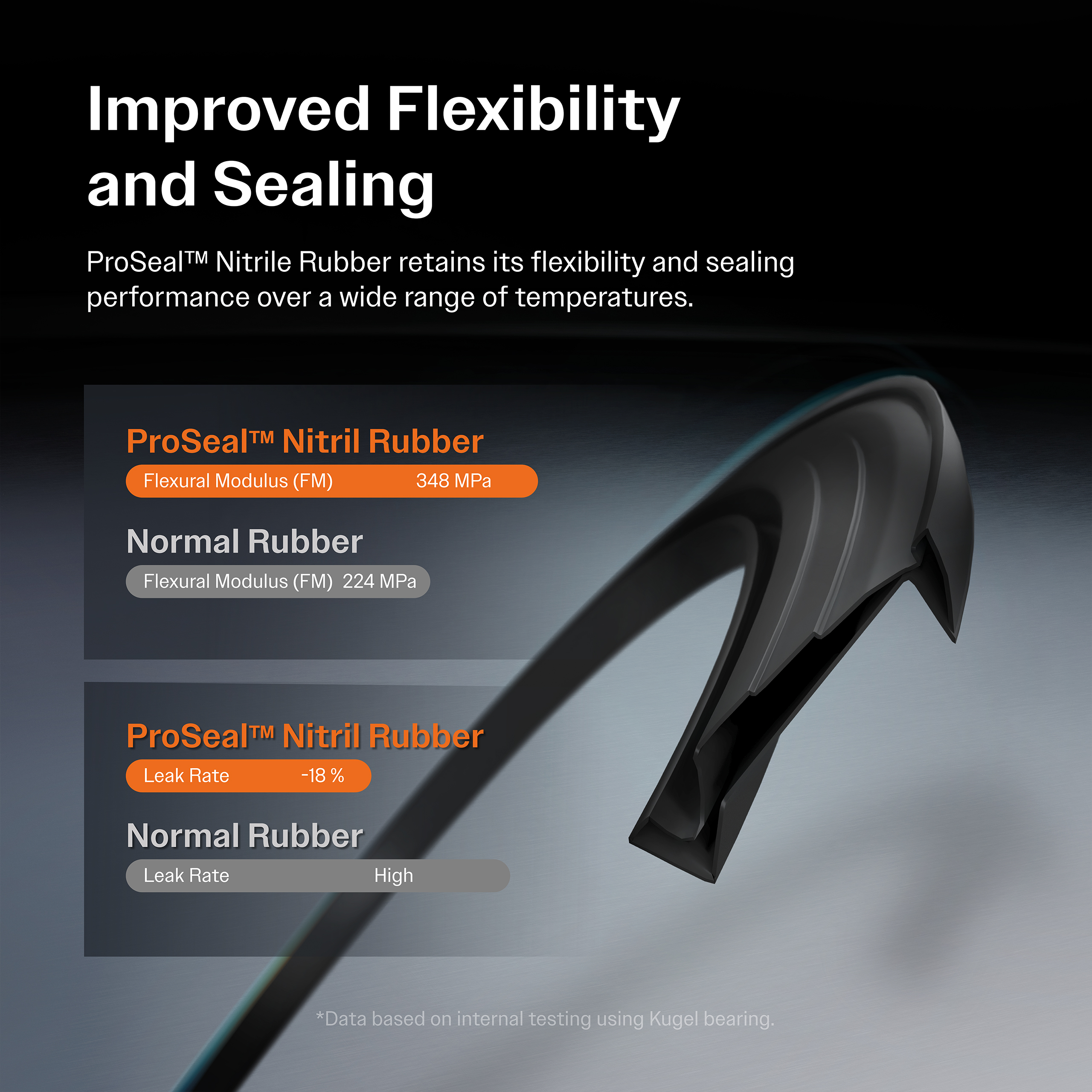 Front Wheel Hub Repair Kit 70-KH4210 For Toyota Corolla Matrix Pontiac Vibe Celica - Image 4